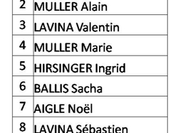 Animations,initiations saison 2019