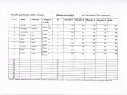Manche qualifiquative du championnat de France de montage mouches au Foyer Saint- Martin à Lapoutroie